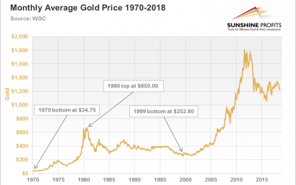 Gold To Soar Above $6,000