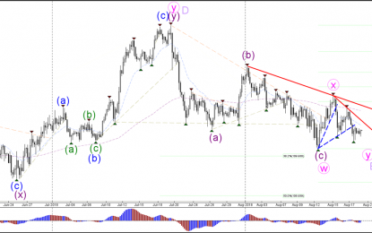 USD/JPY Triangle Chart Pattern Determines Next Breakout