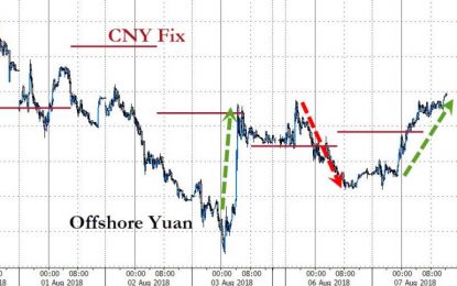 Global Stocks Pop, Bonds Drop As PBOC Slows Great Fall Of China