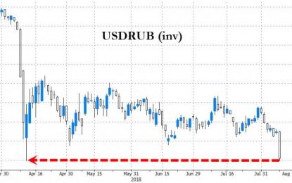 Ruble Tumbles, Russian CDS Jump After Full Text Of “Crushing Sanctions” Bill Leaks