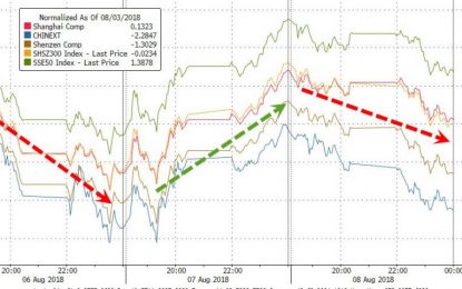 Nasdaq Bounces But Dollar, Ruble, Cryptos, China, Tesla, Italy, & Crude Crumble