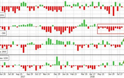 WTI Drops Back Below $68 After Big Gasoline Build, Small Crude Draw