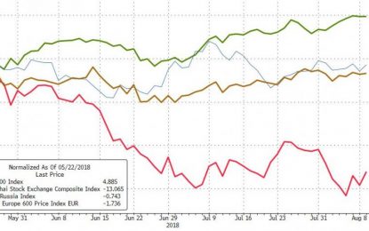 Europe’s Thinnest Market In 18 Years Sends Ominous Signal