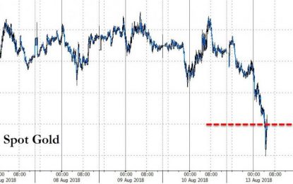 Gold Tumbles Below $1200 In Welcome Sign For Global Contagion