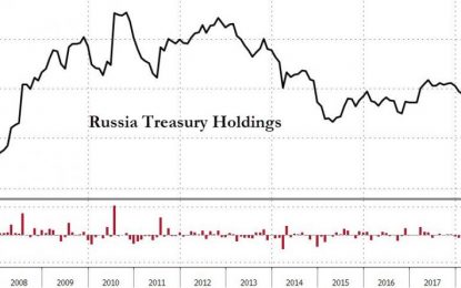 Foreigners Dumped US Treasurys In June: Japan Holdings Drop To 7 Year Lows