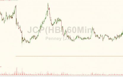 JCPenney Crashes To Record Lows As Default Risk Soars