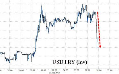 Turkey Stocks, Lira Slide After Mnuchin Threatens More Sanctions