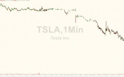 Tesla Tumbles As Going Private Chaos Turns “Ominous”