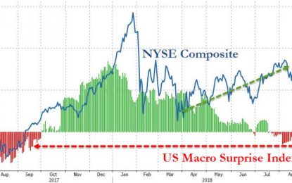 Rosenberg: “Is The Stock Market Flashing An Anti-Growth Signal?”