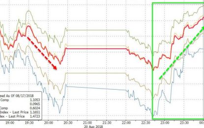 “Keep An Eye On Gold” – Trader Sees Market Screaming “Gimme A Break Already”