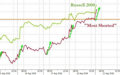 US Small Caps Hit Record High As US Macro Data Dumps To 11-Month Lows