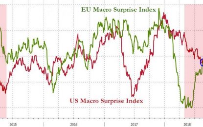 US Economic Data ‘Death Cross’?