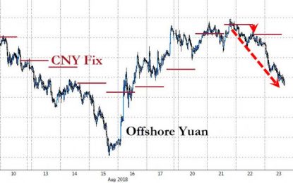 S&P Tumbles Into Red As Yuan Weakness Returns