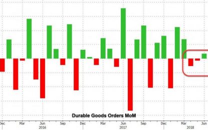 Durables Goods Orders Drop Most In Six Months As US Slowdown Accelerates