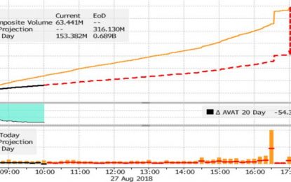 Stocks Just Wanna Go Up; Trader Suggests “Avoid Discussing Why, How Far, Or Whether It’s Right”