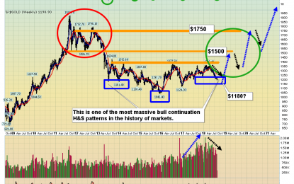 Gold: Tactics For The Price Sale