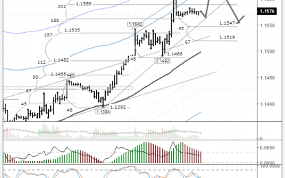 EURUSD: The Upward Movement Is Nearing Completion