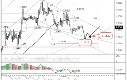 EURUSD: Prices Trying To Find A Foothold