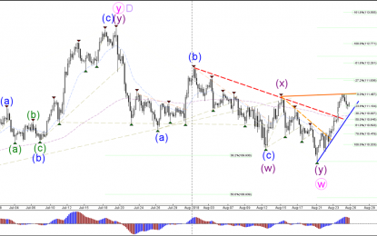 USD/JPY Bull Flag Bounces At 23.6% Fib Of Wave-4