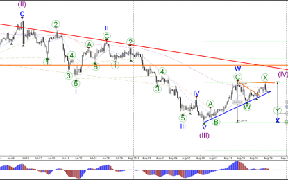 GBP/USD Challenges Support Line After Double Top