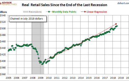 The Big Four Economic Indicators: July Real Retail Sales – Thursday, August 16