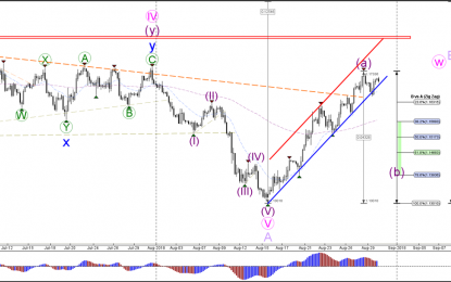 EUR/USD Is Testing Critical Support In Uptrend Channel