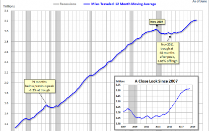 Vehicle Miles Traveled: Another Look At Our Evolving Behavior – Tuesday, August 21