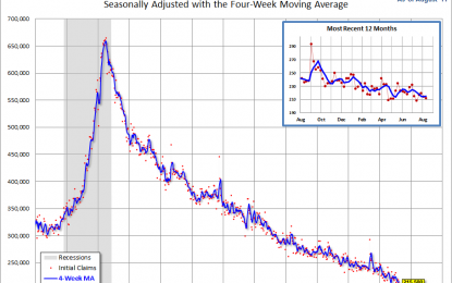 Weekly Unemployment Claims: Down 2K, Beats Forecast