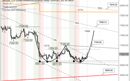 XBTUSD: Buyers Have Broken The Trend Line