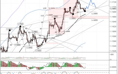 EURUSD: Bulls Quickly Recovering Their Losses On The Back Of An Increased Appetite For Risk