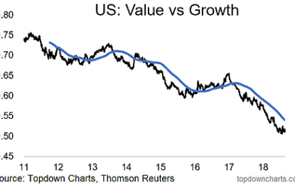 Chart: Two Relative Performance Trends You Should Be Paying Attention To