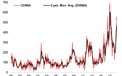 Chart: Policy Uncertainty Surges In China