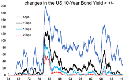 Chart: Bond Market Volatility