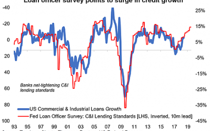 Credit Growth About To Surge