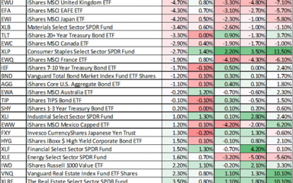 Stock Exchange: Caught Leaning Into A China Trade? Now What?