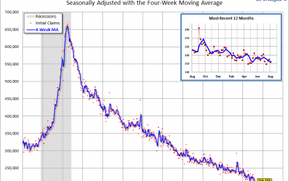 Weekly Unemployment Claims: Down 6K