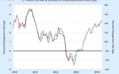 July Producer Price Index: Core Final Demand Up 0.1% MoM