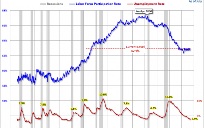 Demographic Trends For The 50-And-Older Work Force – Tuesday, August 7