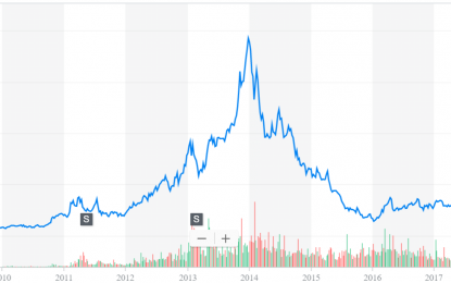 Retail Sales Per Capita Tells The Real Story…