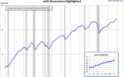 Conference Board Leading Economic Index: Increased Growth In July