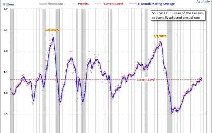 New Residential Building Permits: 1.311M In July