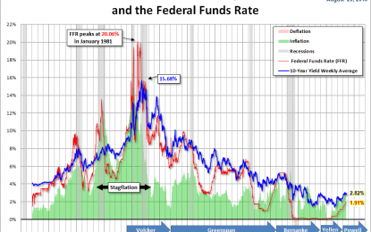 Treasury Yields: A Long-Term Perspective – Tuesday, August 21