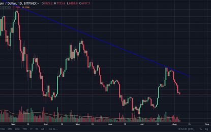 BTC/USD And BTC/JPY Forecast – Tuesday, August 7