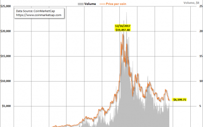 The Three Largest Cryptocurrencies – Wednesday, August 15