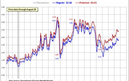 Weekly Gasoline Price Update: Regular And Premium Down 2 Cents