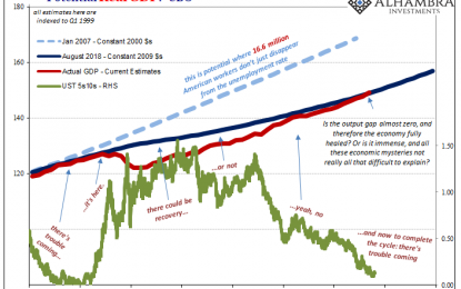 What’s On Peoples’ Minds? Not Inflation