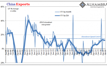 What Chinese Trade Shows Us About SHIBOR