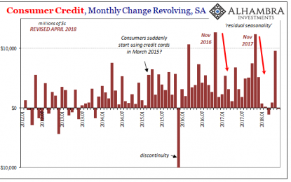 Consumer Credit, Taxes, And Revisions