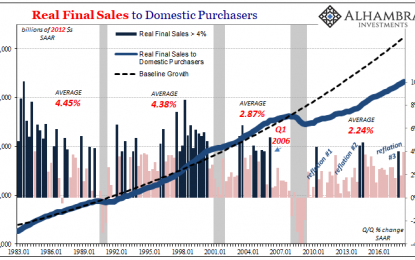 Consumer Confidence Is Through The Roof; Spending, Not So Much