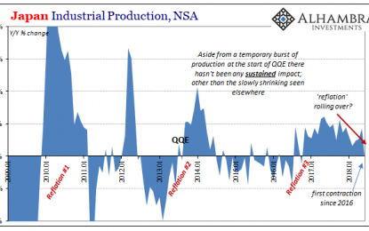 Reflation Rollover Japan